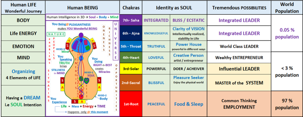 Transforming Human Intelligence in 3 Dimensions